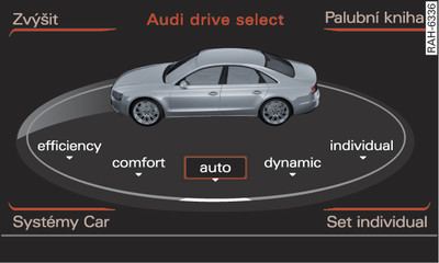 Infotainment: Drive select